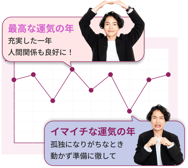 ōȉ^C̔N
   [NlԊ֌WǍDɁIC}C`ȉ^C̔N ǓƂɂȂ肪ȂƂɓO